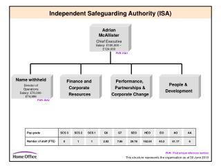 Independent Safeguarding Authority (ISA)