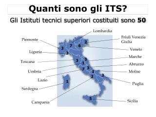 Quanti sono gli ITS?