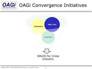 OAGi Convergence Initiatives