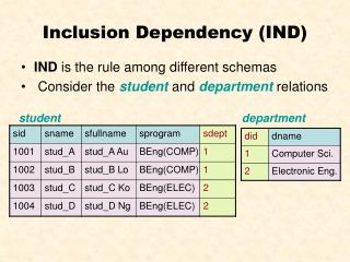 Inclusion Dependency (IND)
