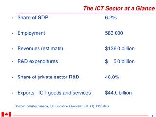 The ICT Sector at a Glance