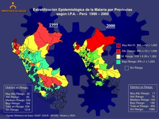 Estratificación Epidemiológica de la Malaria por Provincias según I.P.A. - Perú 1999 – 2000