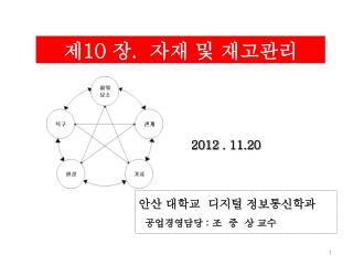 제 10 장 . 자재 및 재고관리