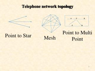 Telephone network topology