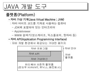 플랫폼 (Platform) • 자바 가상 기계 (Java Virtual Machine ; JVM) : 자바 바이트 코드를 기계로 사용하는 컴퓨터