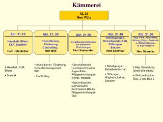 Kämmerei