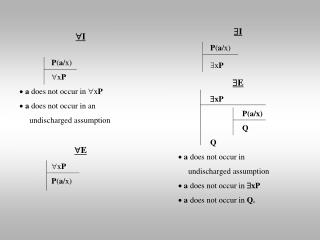  I P ( a /x)  x P a does not occur in  x P a does not occur in an