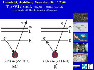 Launch 09, Heidelberg November 09 - 12 2009 The GSI anomaly: experimental status