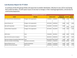 Lost Business Report for FY 2014