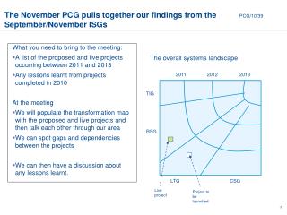 The November PCG pulls together our findings from the September/November ISGs