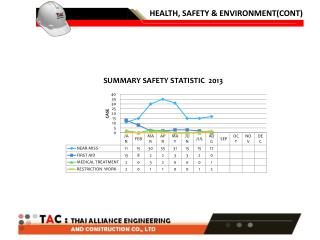 HEALTH, SAFETY &amp; ENVIRONMENT(CONT)