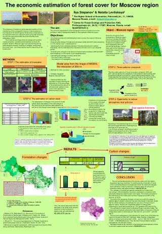 The economic estimation of forest cover for Moscow region Ilya Stepanov 1 &amp; Natalia Levitskaya 2