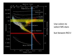 Use colors to select MS stars but beware RG’s!