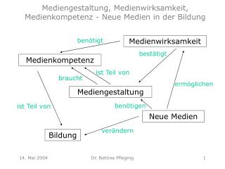 Mediengestaltung, Medienwirksamkeit, Medienkompetenz - Neue Medien in der Bildung