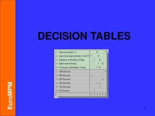 DECISION TABLES