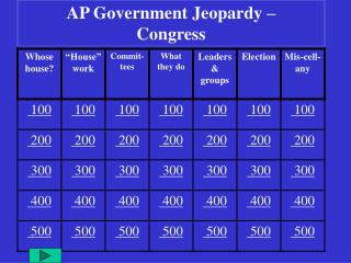 AP Government Jeopardy – Congress