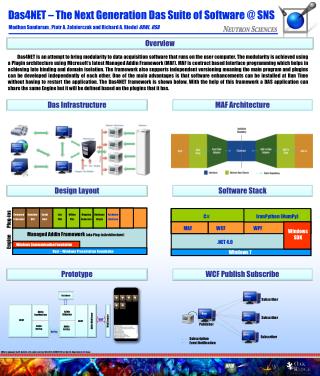 Das4NET – The Next Generation Das Suite of Software @ SNS