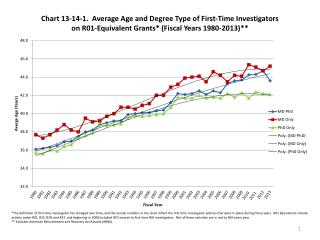 History: Policy &amp; Rate of Entry of New Investigators