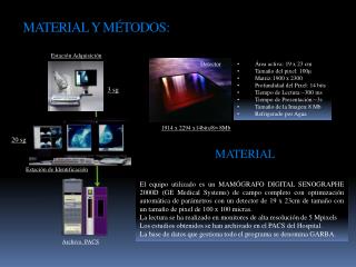 MATERIAL Y MÉTODOS: