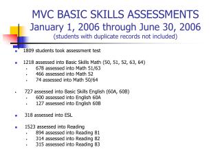 1809 students took assessment test 1218 assessed into Basic Skills Math (50, 51, 52, 63, 64)