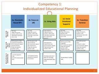 Competency 1: Individualized Educational Planning