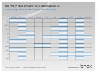 * MST = multipe search technology Source: ST-Company-Websites / reference customers