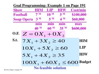 Goal Programming: Example 1 on Page 191 Show HIM LIP HIW Cost/min