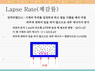Lapse Rate( 체감률 )