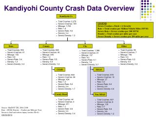 Kandiyohi County Crash Data Overview