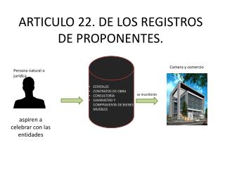 ARTICULO 22. DE LOS REGISTROS DE PROPONENTES.
