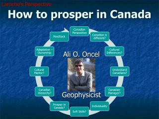 How to prosper in Canada
