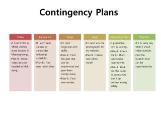 Contingency Plans