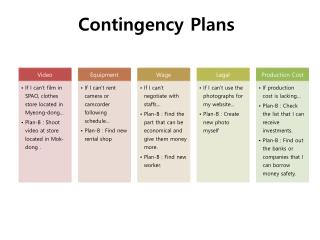 Contingency Plans