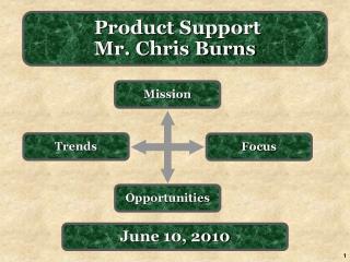 Product Support Mr. Chris Burns