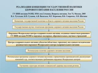 ОБЩЕРОССИЙСКАЯ ГОСУДАРСТВЕННАЯ ПРОГРАММА « ЗДОРОВОЕ ПИТАНИЕ - ЗДОРОВЬЕ НАЦИИ »