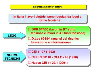 In Italia i lavori elettrici sono regolati da leggi e norme tecniche