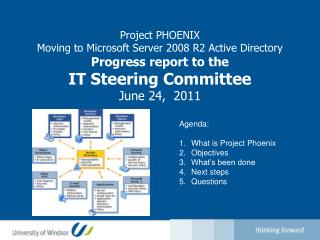 Agenda: What is Project Phoenix Objectives What’s been done Next steps Questions