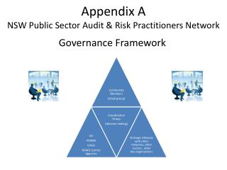 Appendix A NSW Public Sector Audit &amp; Risk Practitioners Network