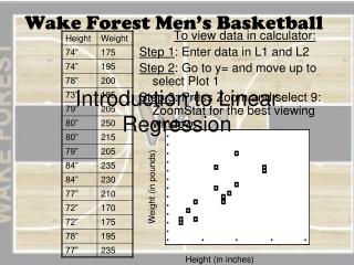 Wake Forest Men’s Basketball