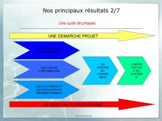 Nos principaux résultats 2/7