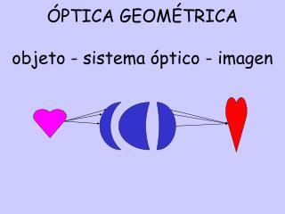 ÓPTICA GEOMÉTRICA objeto - sistema óptico - imagen