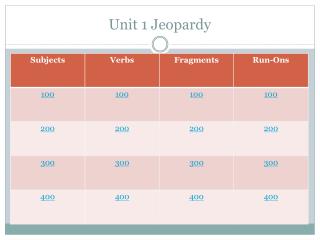 Unit 1 Jeopardy