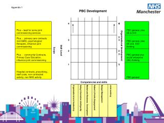 Competencies and skills