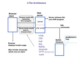 Browser client