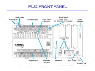 PLC Front Panel