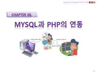 Mysql 과 PHP 의 연동