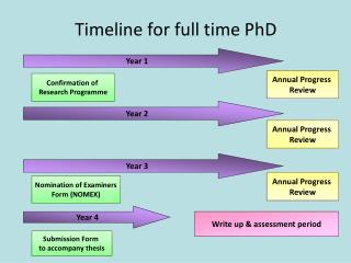 PPT - Timeline For Full Time PhD PowerPoint Presentation, Free Download ...