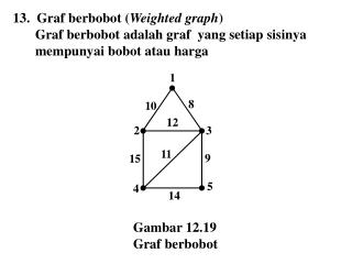 13. Graf berbobot ( Weighted graph )