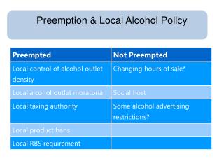 Preemption &amp; Local Alcohol Policy