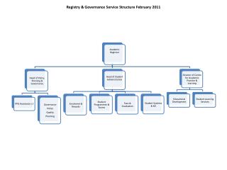 Registry &amp; Governance Service Structure February 2011